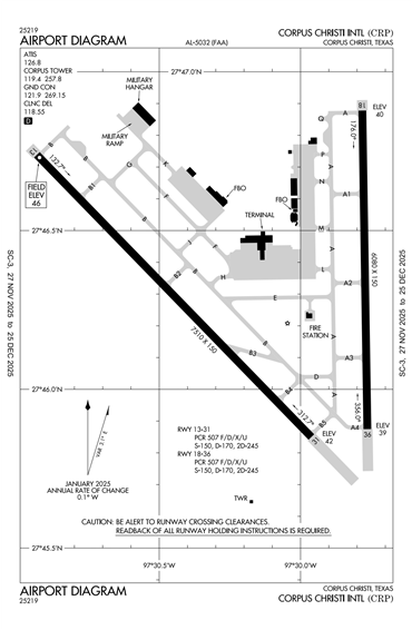 FAA Diagram