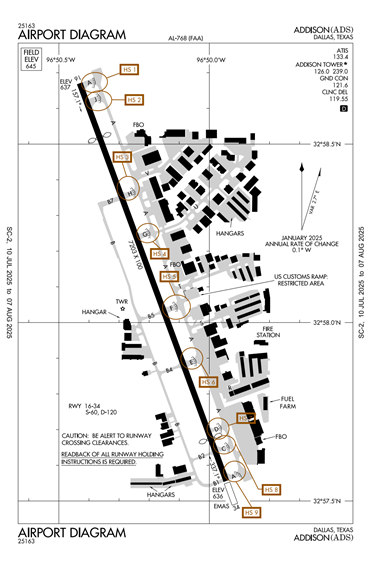 FAA Diagram