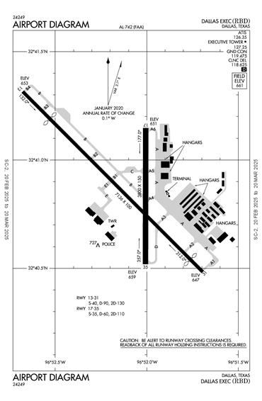 FAA Diagram