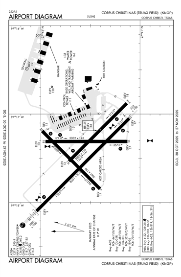 FAA Diagram