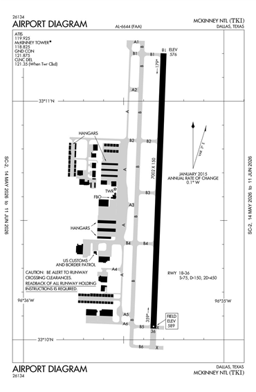 FAA Diagram