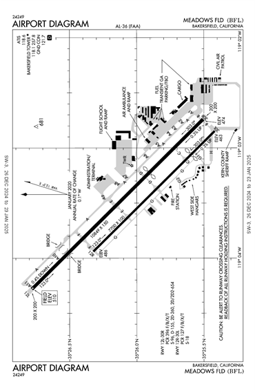 FAA Diagram