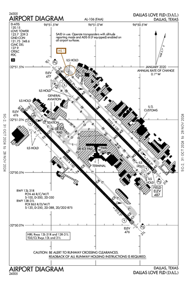 FAA Diagram