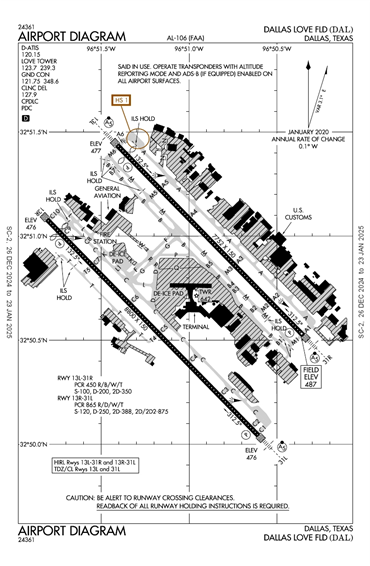 FAA Diagram