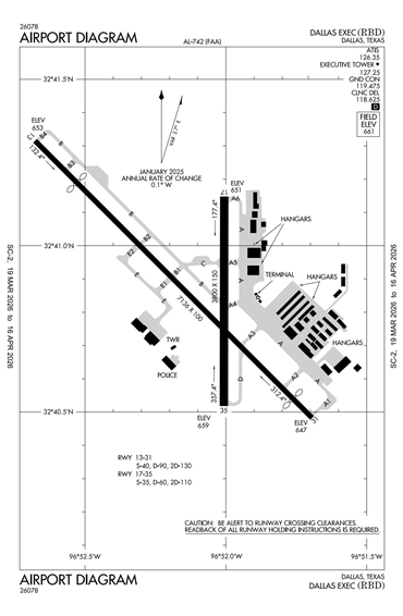 FAA Diagram