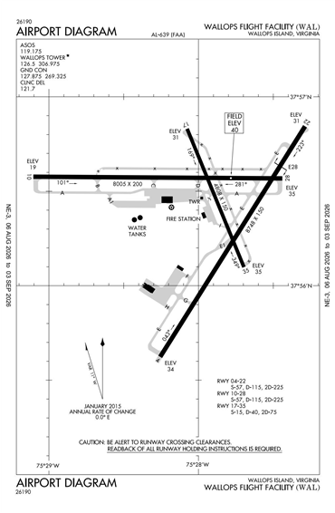 FAA Diagram