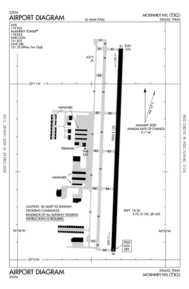 FAA Diagram