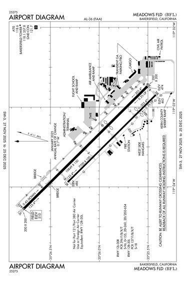 FAA Diagram