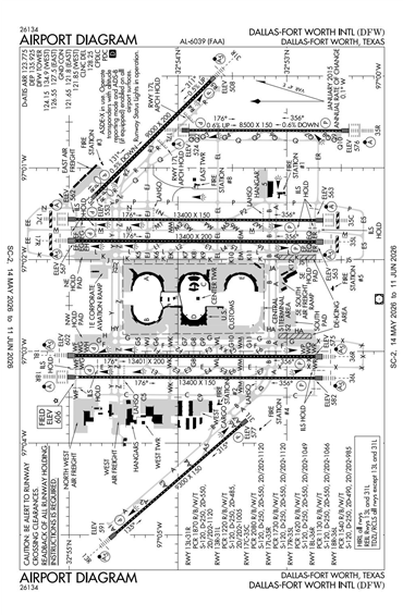 FAA Diagram