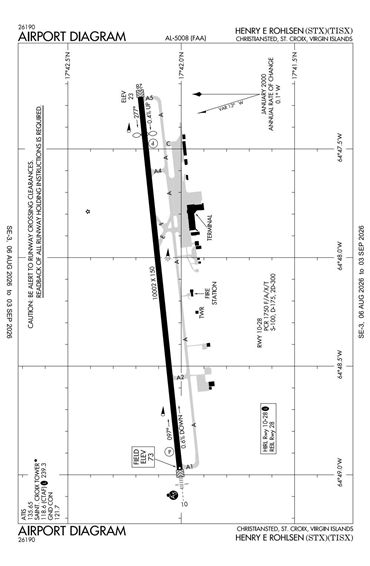 FAA Diagram