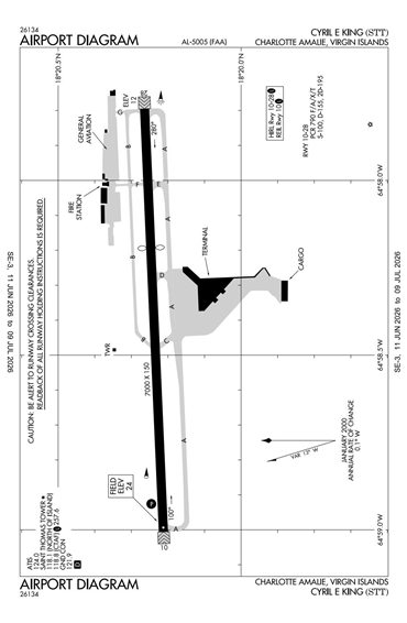 FAA Diagram