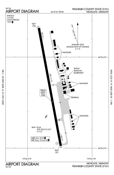 FAA Diagram