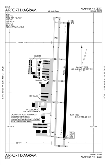 FAA Diagram