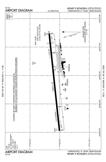FAA Diagram