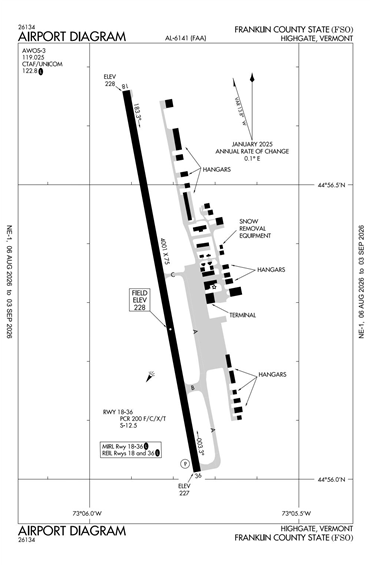 FAA Diagram