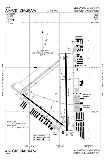 FAA Diagram