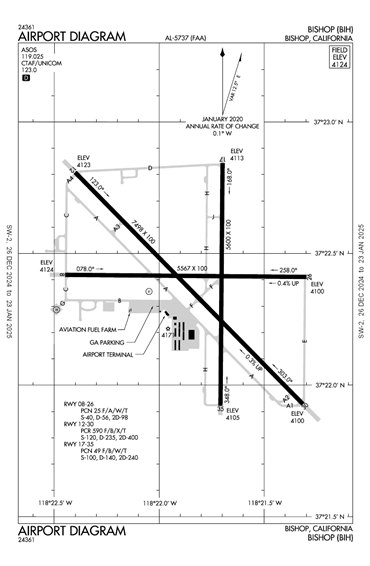 FAA Diagram