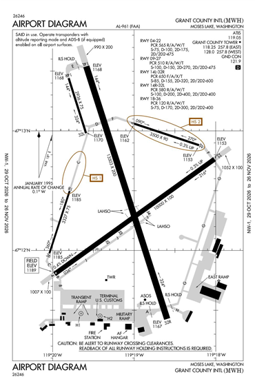 FAA Diagram