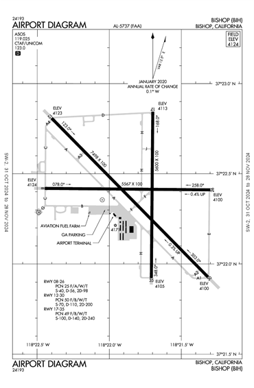 FAA Diagram