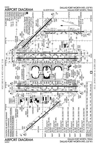 FAA Diagram