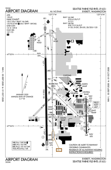 FAA Diagram