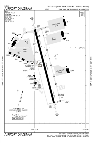 FAA Diagram