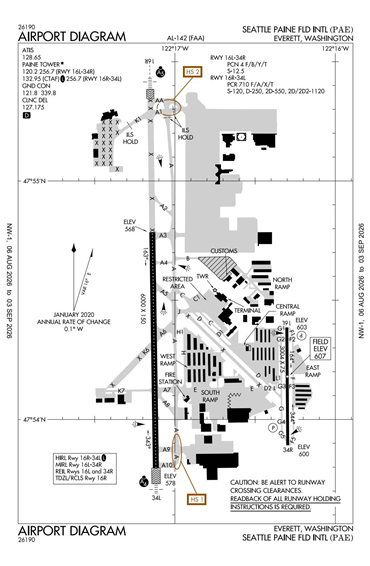 FAA Diagram