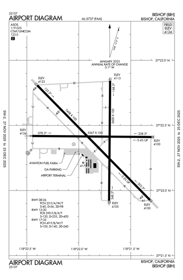FAA Diagram