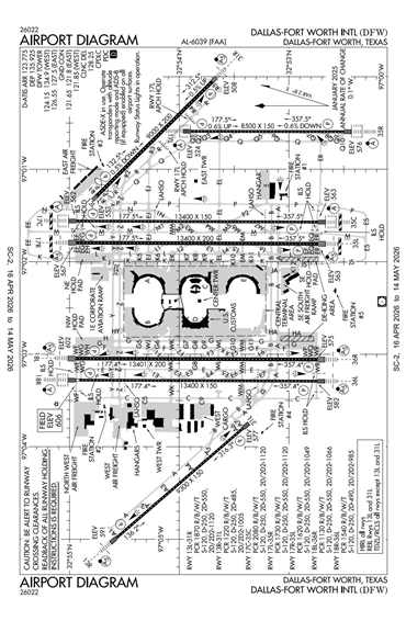FAA Diagram