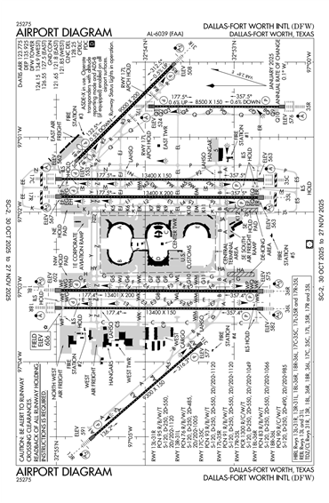 FAA Diagram