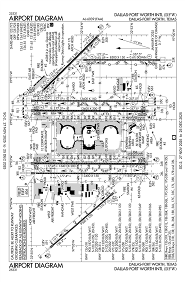FAA Diagram