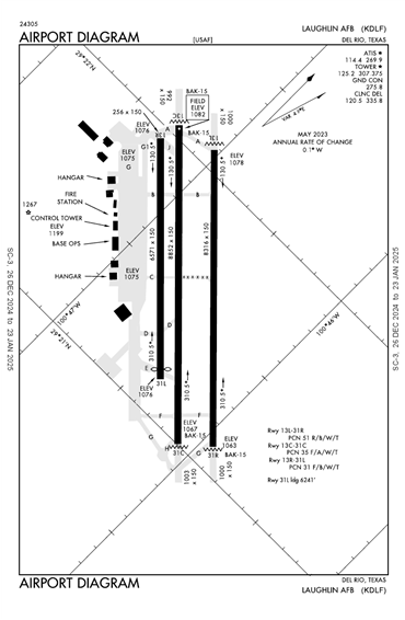 FAA Diagram