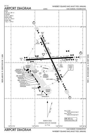 FAA Diagram