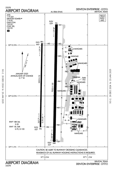 FAA Diagram