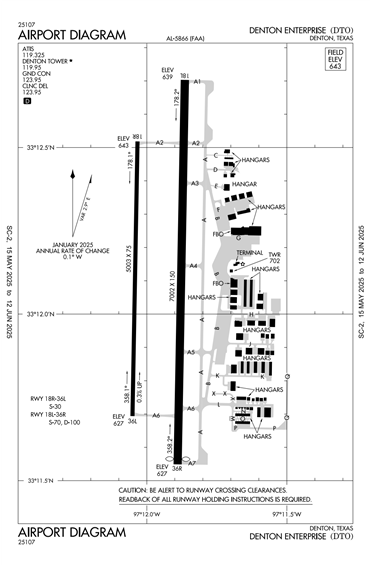FAA Diagram