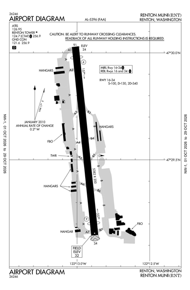 FAA Diagram