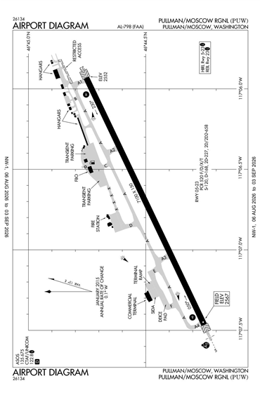 FAA Diagram