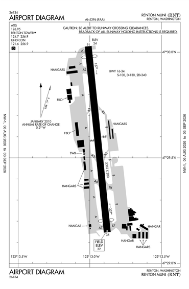 FAA Diagram
