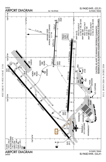 FAA Diagram