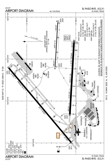 FAA Diagram
