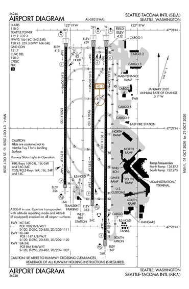 FAA Diagram