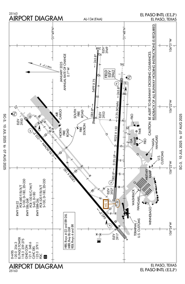 FAA Diagram