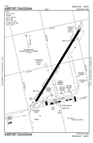 FAA Diagram