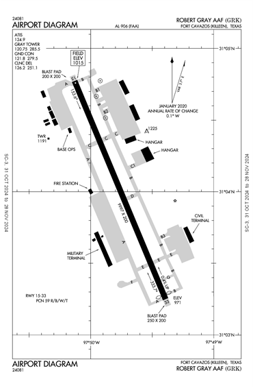 FAA Diagram