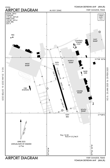 FAA Diagram