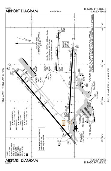 FAA Diagram
