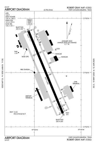 FAA Diagram