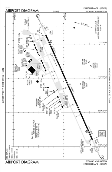 FAA Diagram