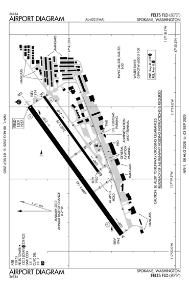 FAA Diagram