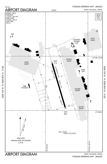 FAA Diagram
